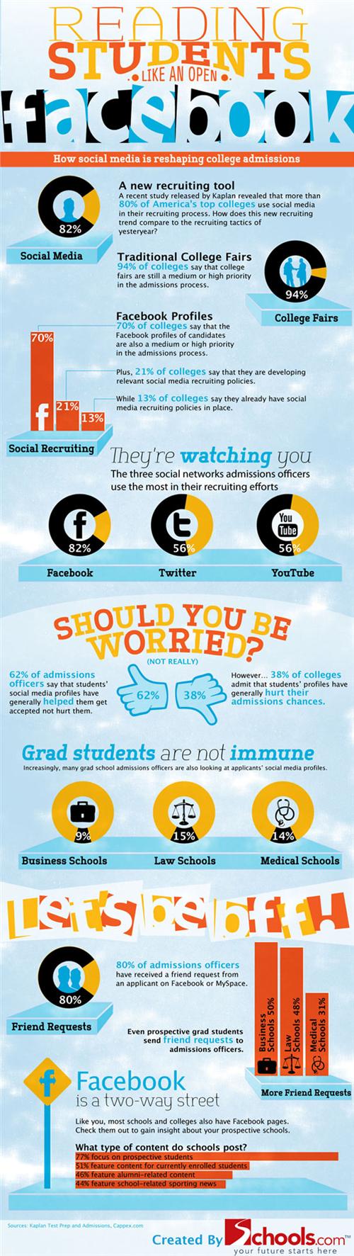 facebook-and-college